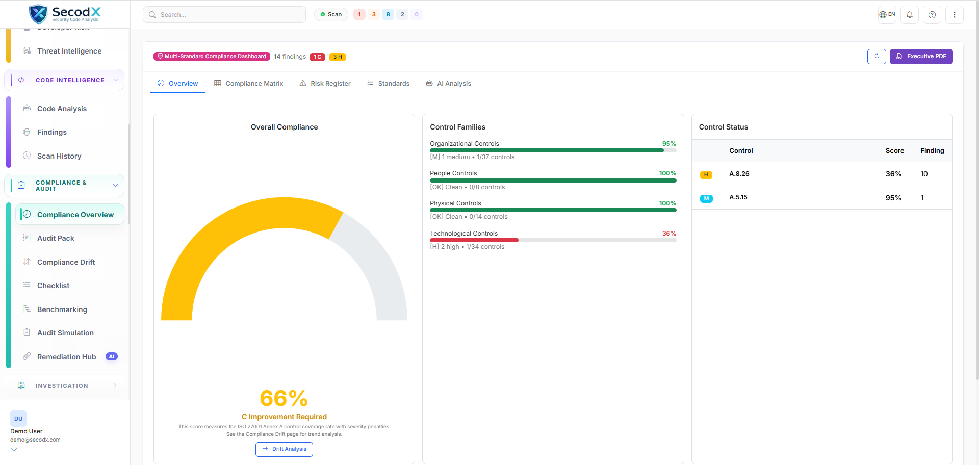 Compliance Overview