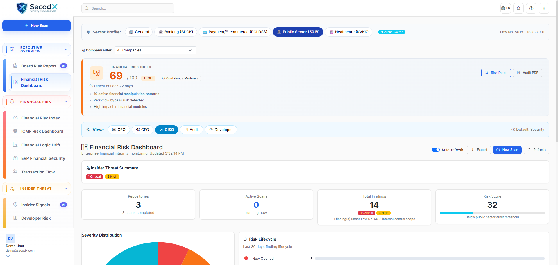 SecodX Platform