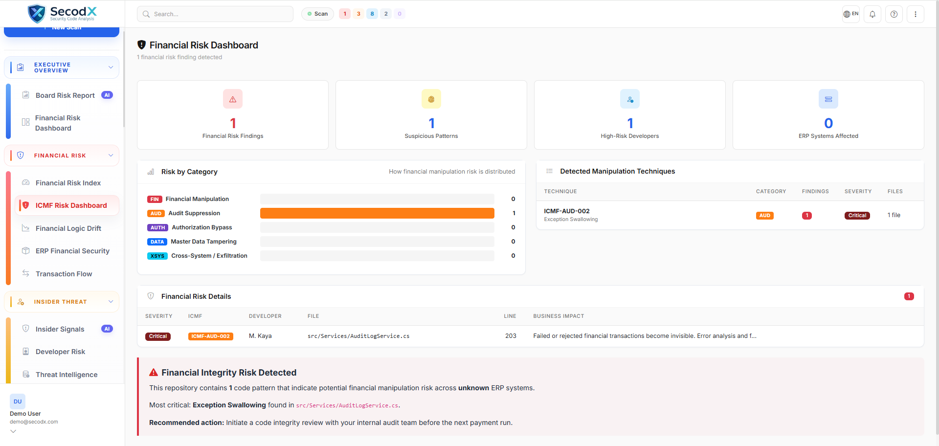 ICMF Risk Dashboard