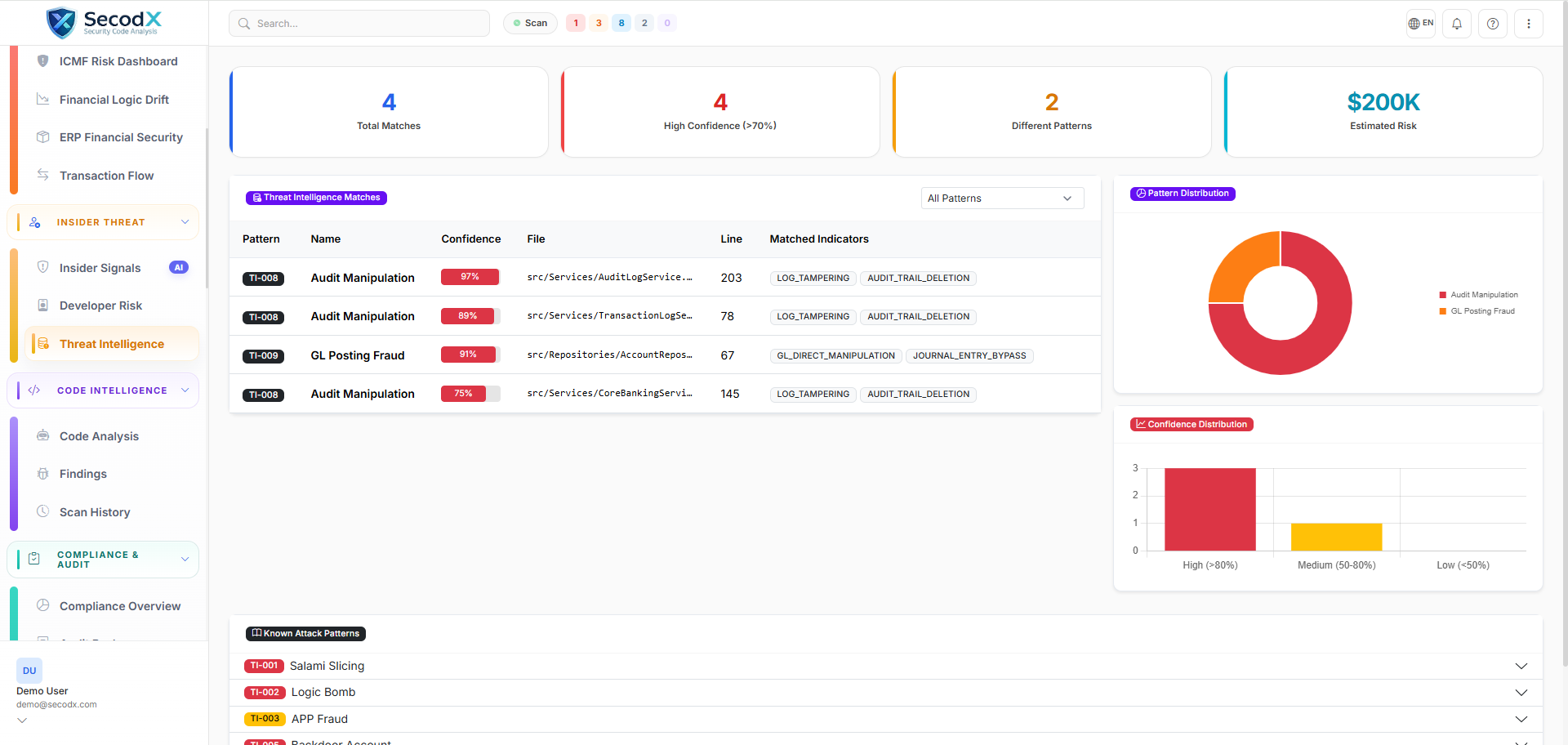 Threat Intelligence